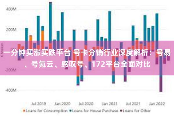 一分钟买涨买跌平台 号卡分销行业深度解析：号易、号氪云、感叹号、172平台全面对比