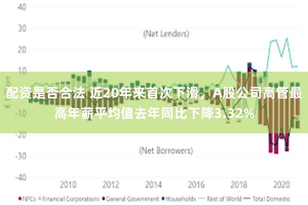 配资是否合法 近20年来首次下滑，A股公司高管最高年薪平均值去年同比下降3.32%