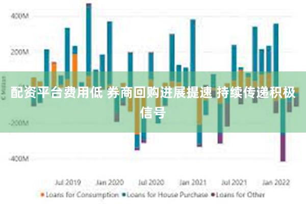 配资平台费用低 券商回购进展提速 持续传递积极信号