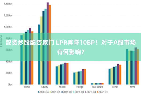 配资炒股配资家门 LPR再降10BP！对于A股市场有何影响？