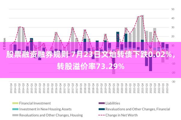 股票融资融券规则 7月23日文灿转债下跌0.02%，转股溢价率73.29%