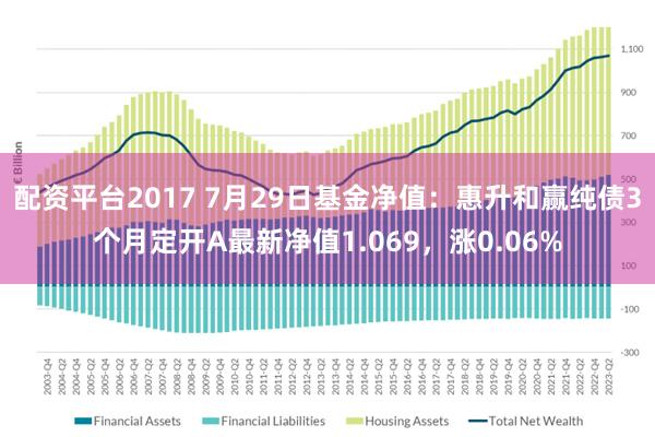 配资平台2017 7月29日基金净值：惠升和赢纯债3个月定开A最新净值1.069，涨0.06%