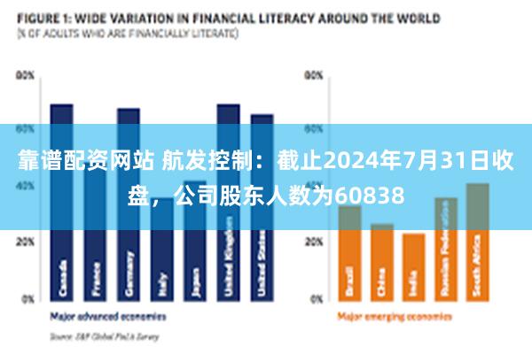 靠谱配资网站 航发控制：截止2024年7月31日收盘，公司股东人数为60838