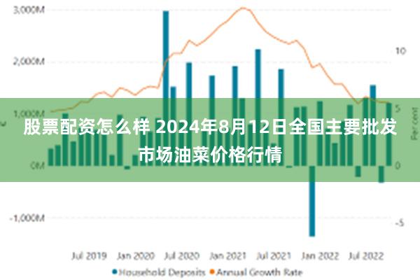 股票配资怎么样 2024年8月12日全国主要批发市场油菜价格行情