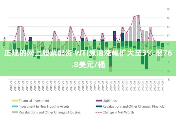 正规的网上股票配资 WTI原油涨幅扩大至3% 报76.8美元/桶