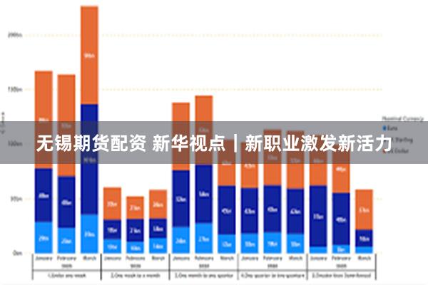 无锡期货配资 新华视点｜新职业激发新活力