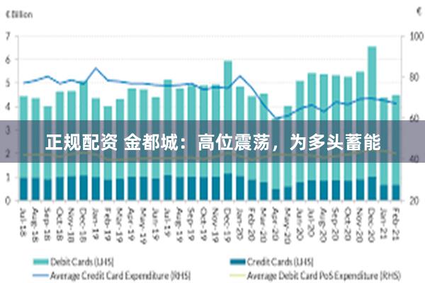 正规配资 金都城：高位震荡，为多头蓄能