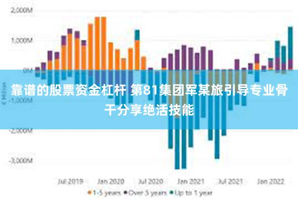 靠谱的股票资金杠杆 第81集团军某旅引导专业骨干分享绝活技能