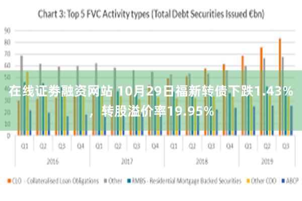 在线证劵融资网站 10月29日福新转债下跌1.43%，转股溢价率19.95%