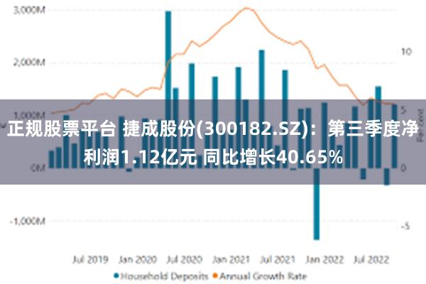 正规股票平台 捷成股份(300182.SZ)：第三季度净利润1.12亿元 同比增长40.65%