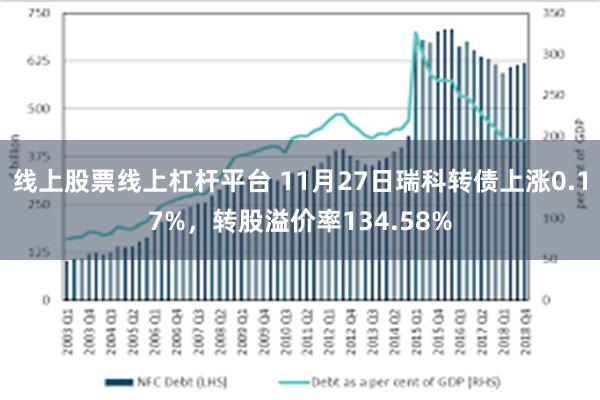 线上股票线上杠杆平台 11月27日瑞科转债上涨0.17%，转股溢价率134.58%