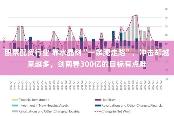 股票配资行业 靠水晶剑“一条腿走路”，冲击却越来越多，剑南春300亿的目标有点难