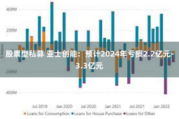 股票型私募 亚士创能：预计2024年亏损2.2亿元-3.3亿元